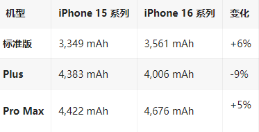 光村镇苹果16维修分享iPhone16/Pro系列机模再曝光