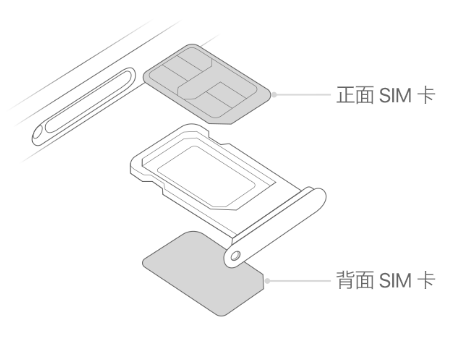 光村镇苹果15维修分享iPhone15出现'无SIM卡'怎么办