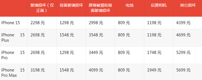 光村镇苹果15维修站中心分享修iPhone15划算吗