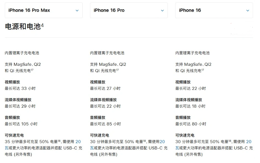 光村镇苹果手机维修分享 iPhone 16 目前实测充电峰值功率不超过 39W 